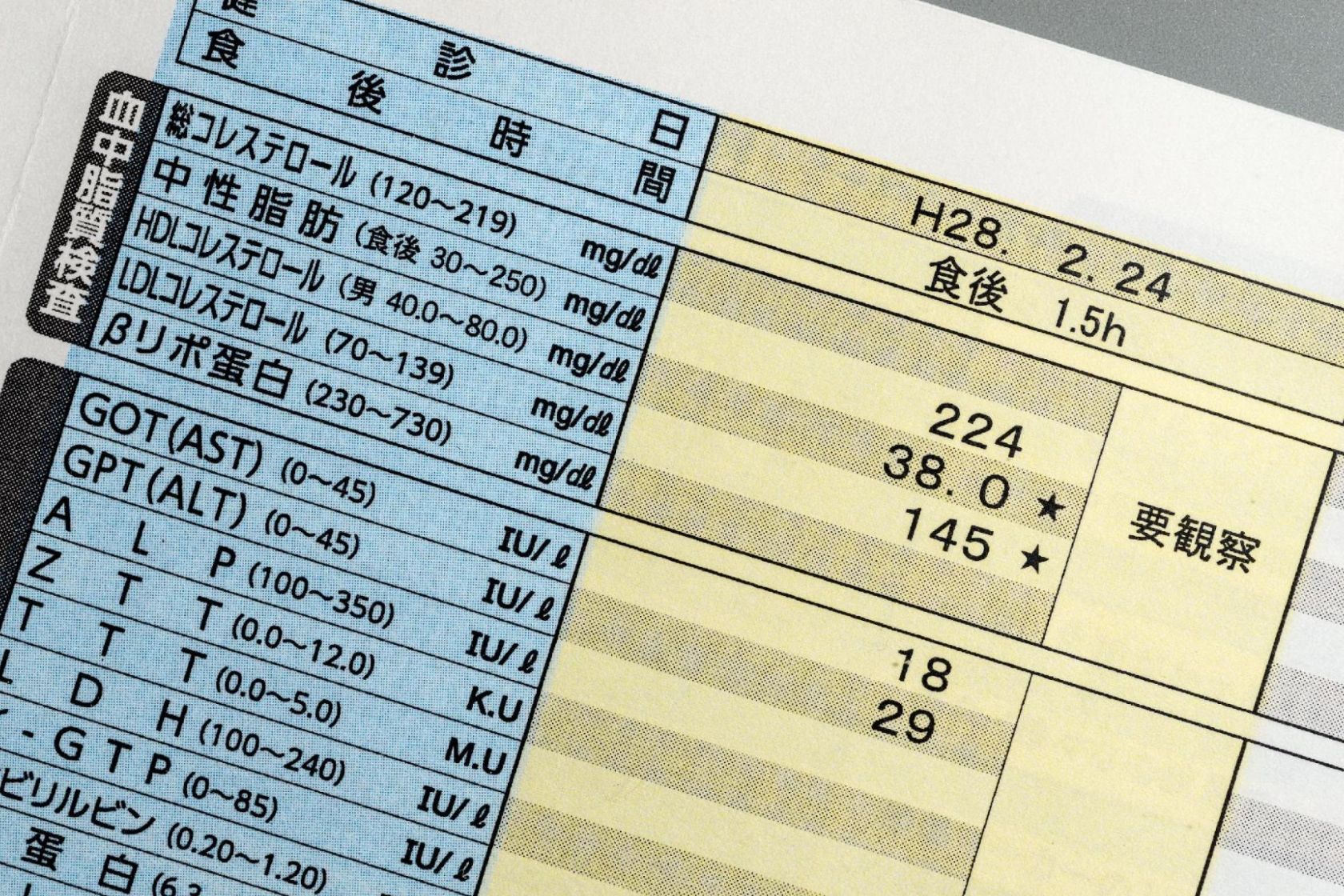AST・ALT以外に確認したい肝機能の検査項目