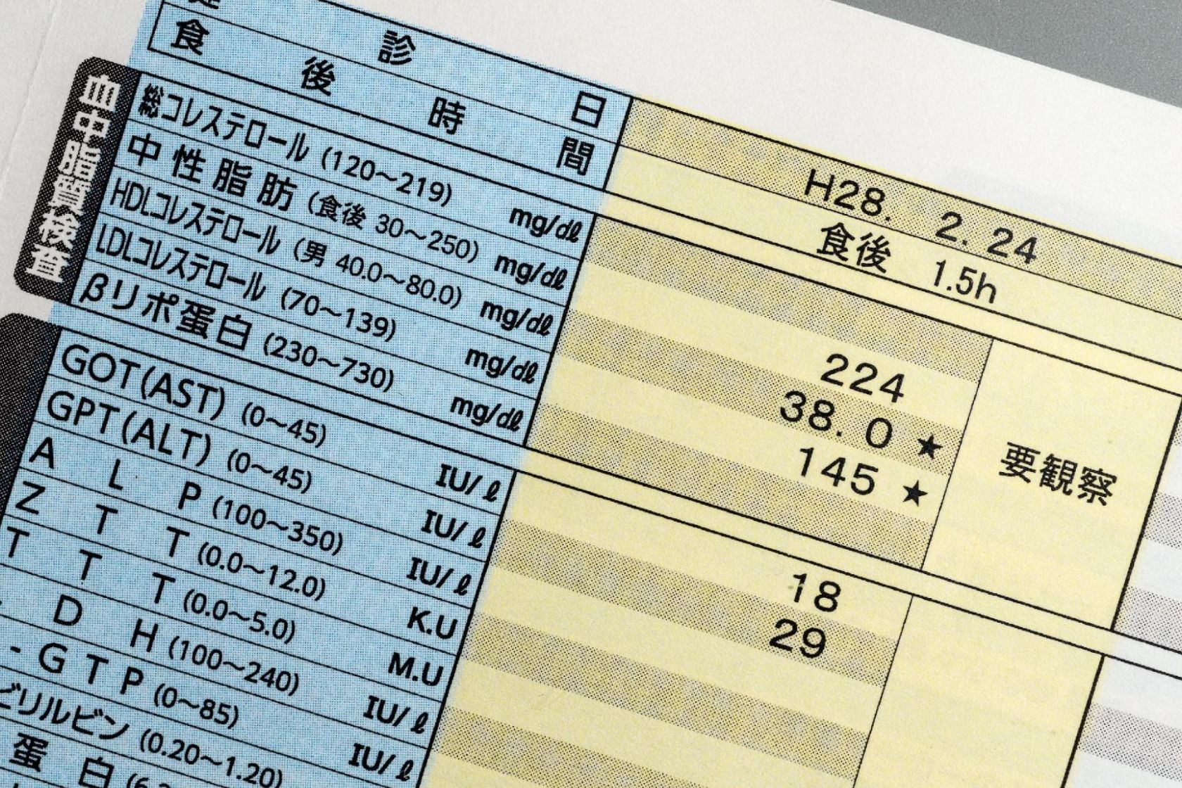 尿素窒素とは